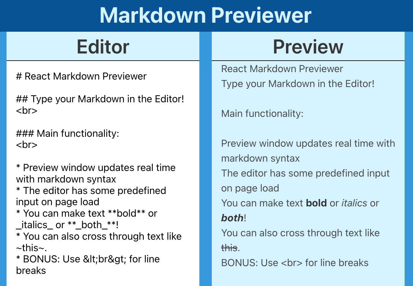 Markdown Previewer